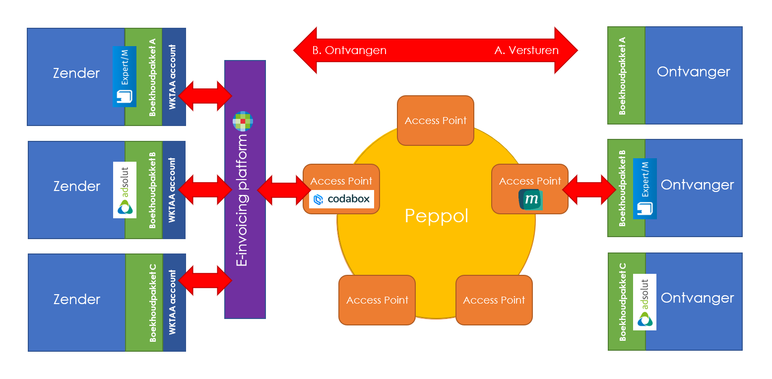 Schema Peppol - Versie 7.png